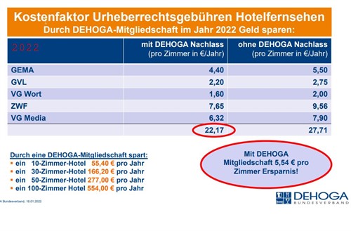 Hotelsendetarif - mit Mitgliedsvorteil